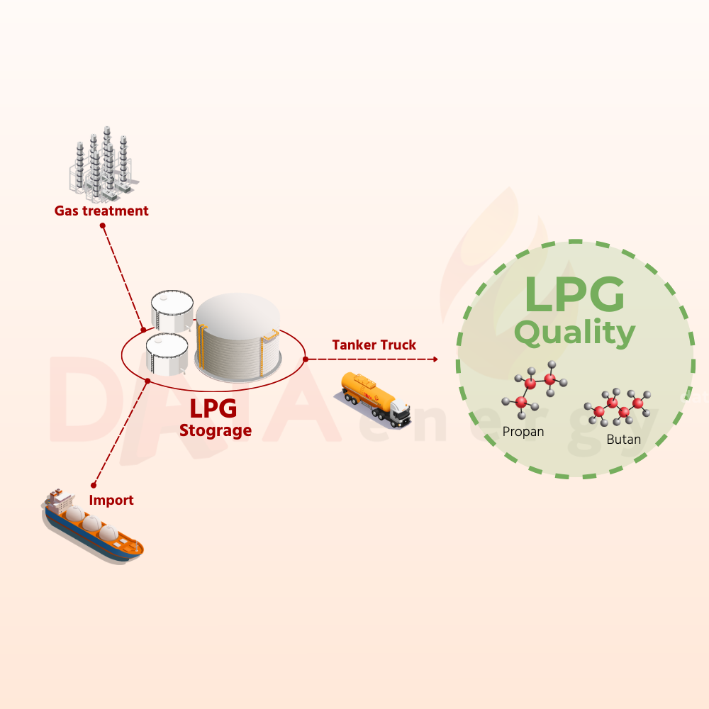 Cần Biết Về Chất Lượng LPG – Hiệu Suất Và An Toàn Khi Sử Dụng